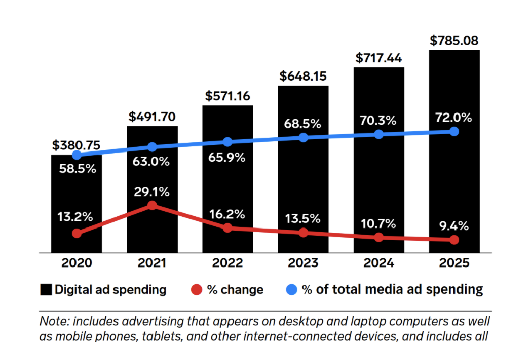 Reflections On A Torrid Advertising Market